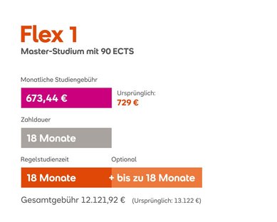 Flex 1 Master-Studium mit 90 ECTS. Monatliche Studiengebühr: 672 € (ursprünglich 729 €). Zahldauer: 18 Monate. Regelstudienzeit: 18 Monate, optional bis zu 18 Monate. Gesamte Gebühren: 12.096 € (ursprünglich 13.122 €).