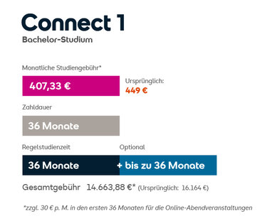 Connect 1 Bachelor-Studium: Monatliche Studiengebühr 407,33 €, Gesamtkosten 14.663,88 € für 36 Monate, optional bis zu 36 Monate Verlängerung.