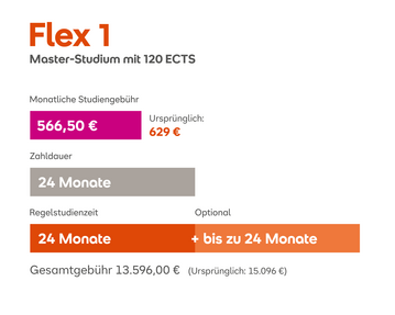 Flex 1 Master-Studium mit 120 ECTS: Monatliche Gebühr 566,50 €, Gesamtkosten 13.596 €, Studiendauer 24 Monate, optionale Verlängerung bis zu 24 Monate.