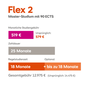 Flex 2 Master-Studium mit 90 ECTS. Monatliche Studiengebühr 519 €, Gesamtkosten 12.975 €, Regelstudienzeit 18 Monate, optional bis zu 18 Monate.