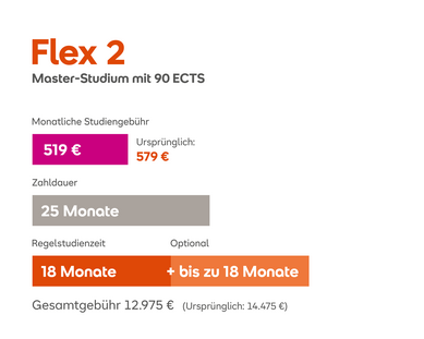 Flex 2 Master-Studium mit 90 ECTS. Monatliche Studiengebühr 519 €, Gesamtkosten 12.975 €, Regelstudienzeit 18 Monate, optional bis zu 18 Monate.