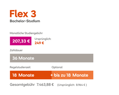 Flex 3 Bachelor-Studium: Monatliche Gebühr 207,33 € (ursprünglich 249 €), Gesamtkosten 7.463,88 €, Studiendauer 36 Monate, Regelstudienzeit 18 Monate.