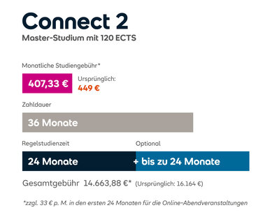 Connect 2 Master-Studium mit 120 ECTS: Monatliche Studiengebühr 407,33 €, Gesamtkosten 14.663,88 €, Regelstudienzeit 24 Monate, optional bis zu 24 Monate.
